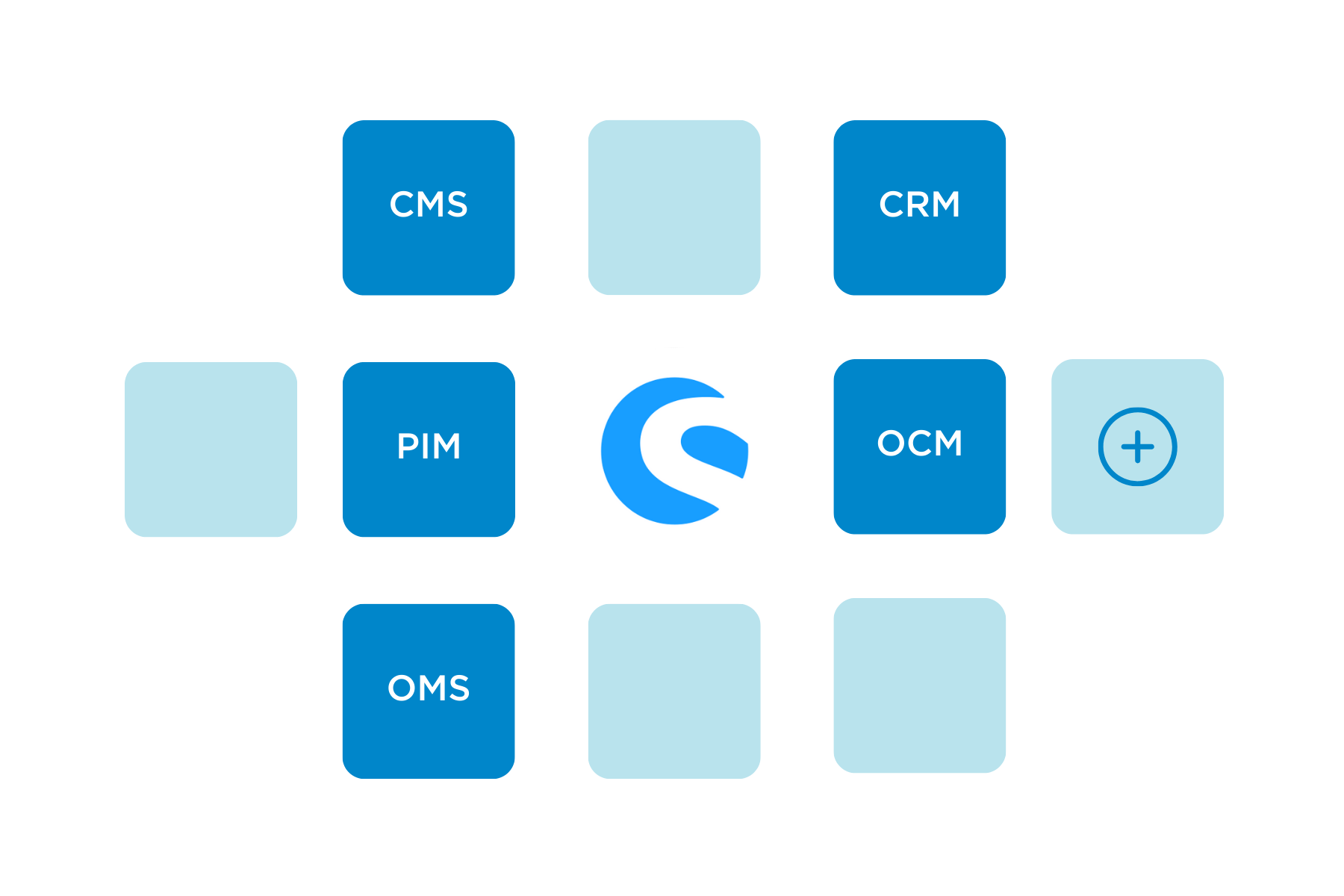 Shopware B2B Compontent